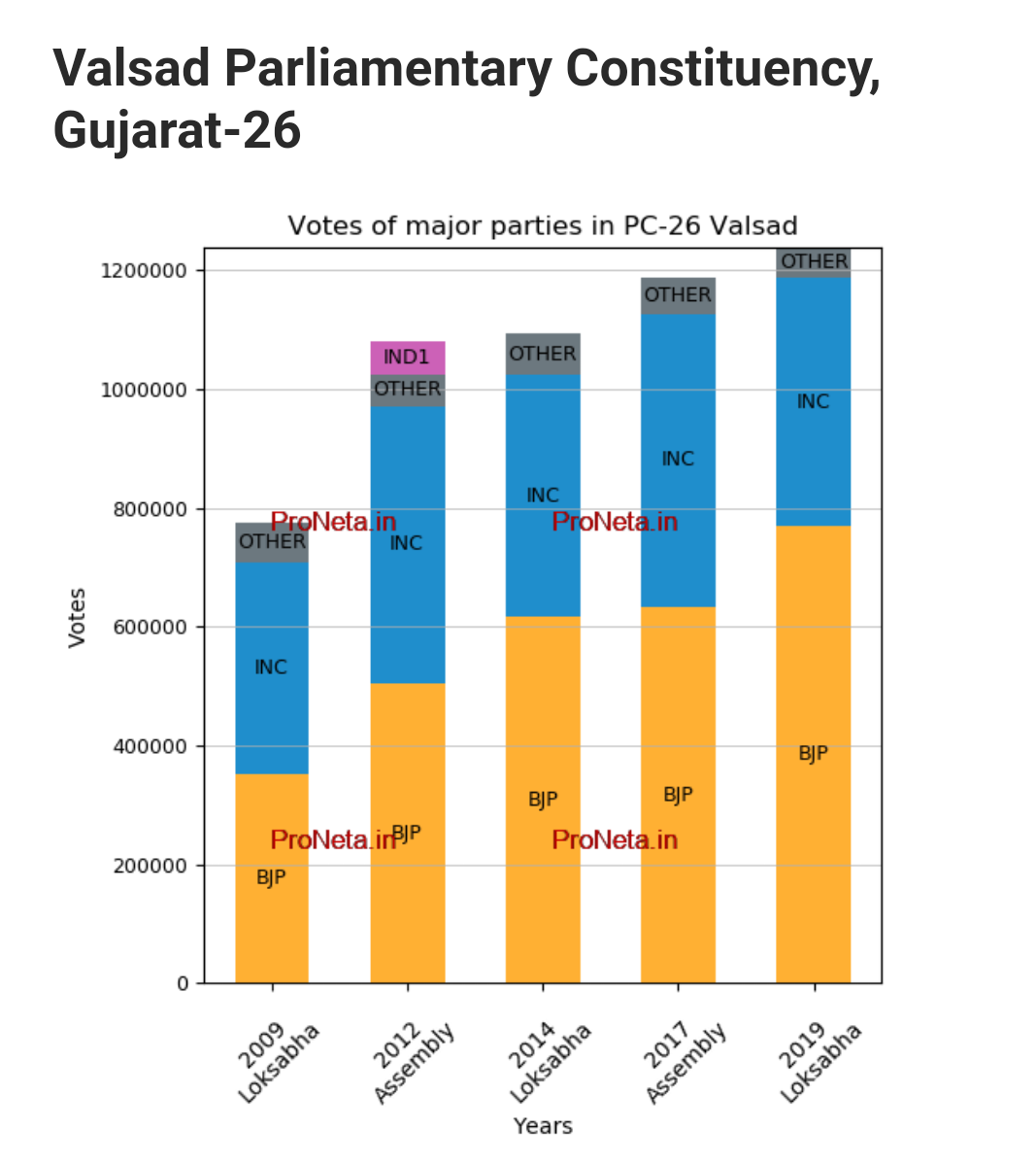 Source by ProNeta Tech 