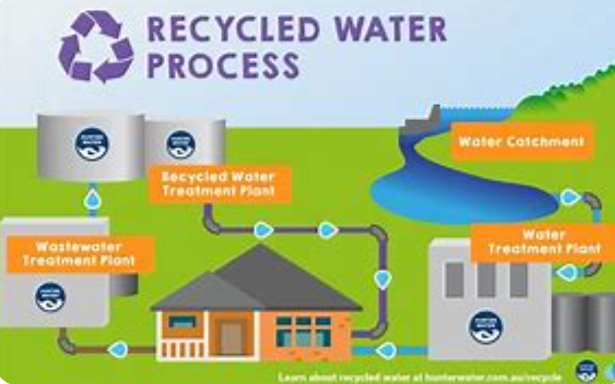 सीवेज वाटर रीसाइक्लिंग के लिए जागरूकता कार्यक्रम का हुआ आयोजन 5 Screenshot 2024 0607 182315